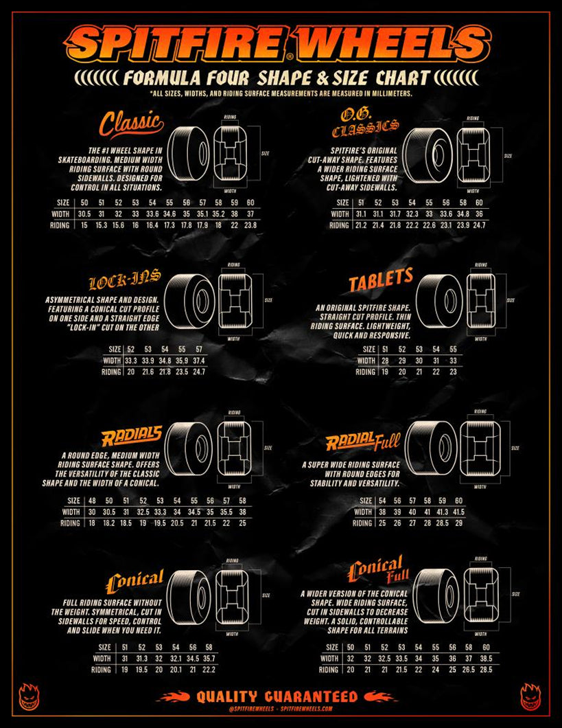 Spitfire Wheels (UK) Classic White 52 MM